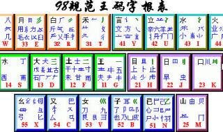 86五笔字根表